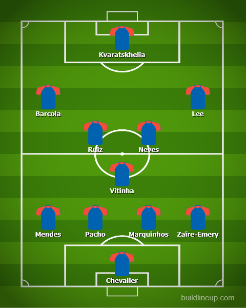 XI du PSG