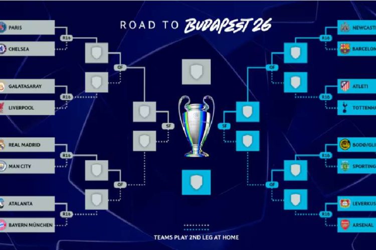 Ligue des champions